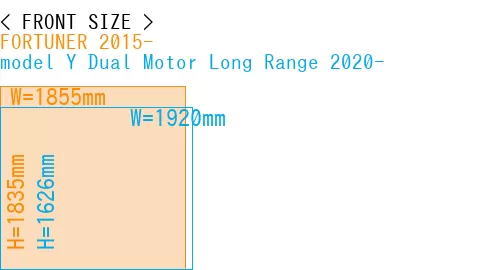 #FORTUNER 2015- + model Y Dual Motor Long Range 2020-